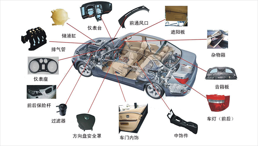 j9.comPA电子游戏机电设备应用于汽车内饰行业